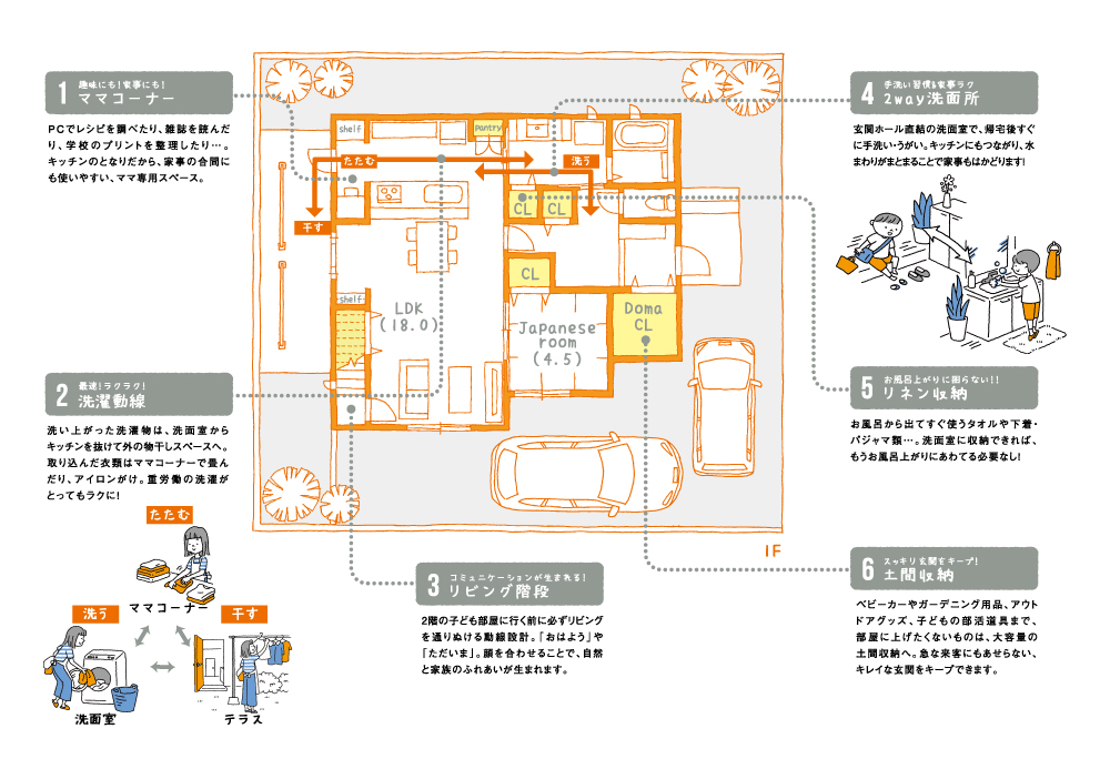 間取りのイエロー